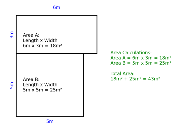 Measuring an L-shaped or Irregular Room