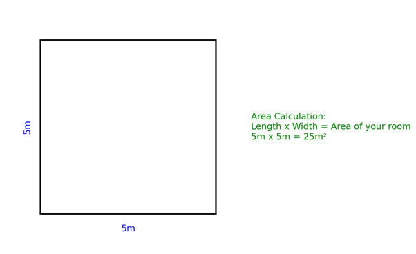 General Guidelines for Measuring Your Room 